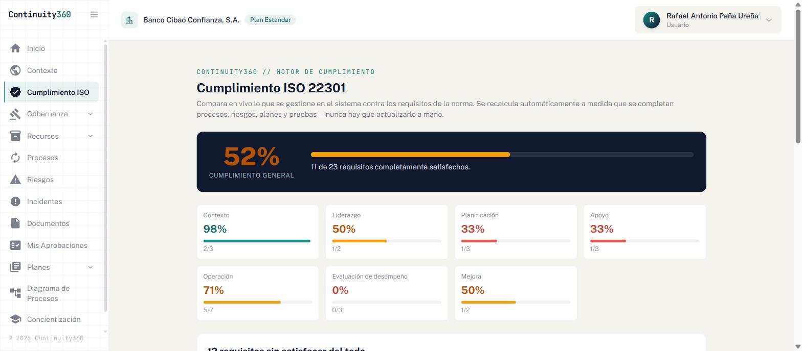 Captura real del panel de Cumplimiento ISO 22301 de continuity360, mostrando el porcentaje de cumplimiento general y por cláusula de la norma.