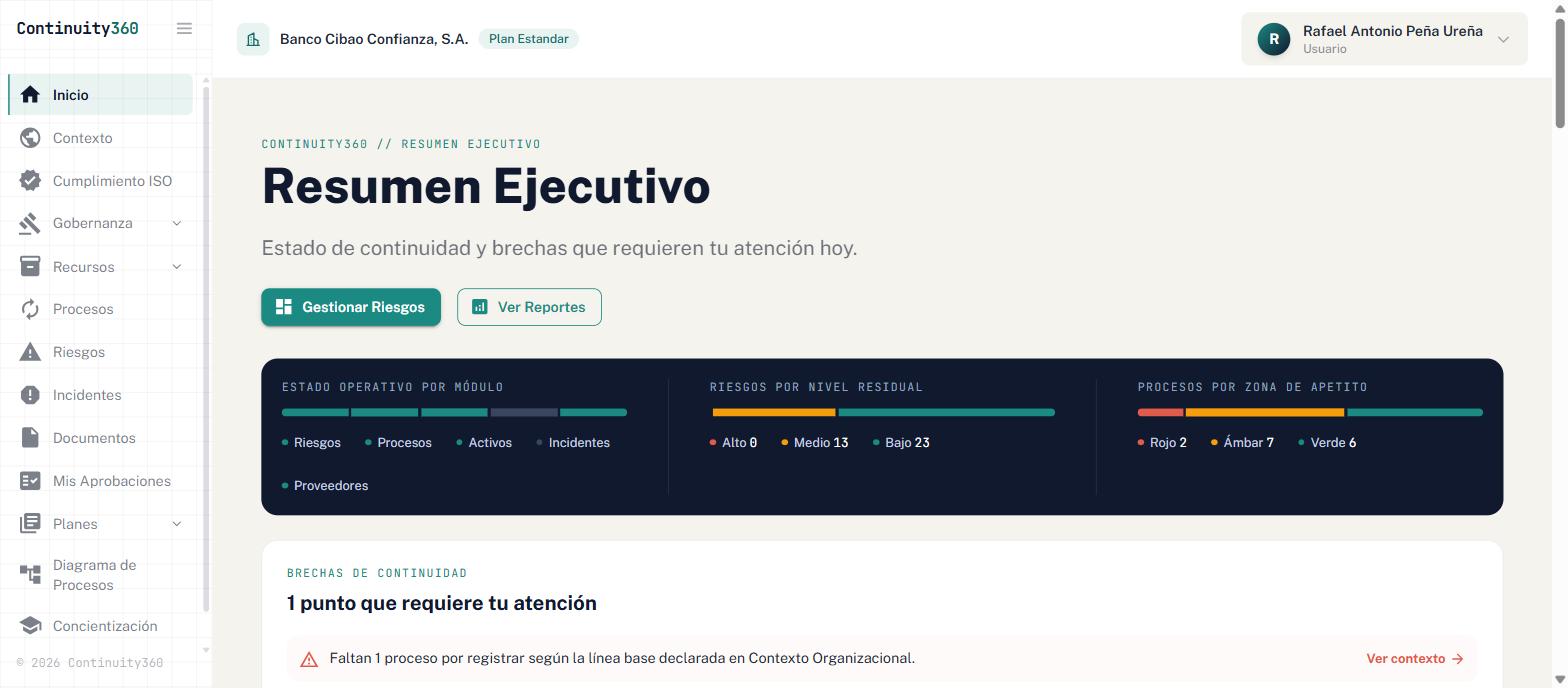 Captura real del panel de Resumen Ejecutivo de continuity360, mostrando el estado operativo por módulo, riesgos por nivel residual y procesos por zona de apetito.